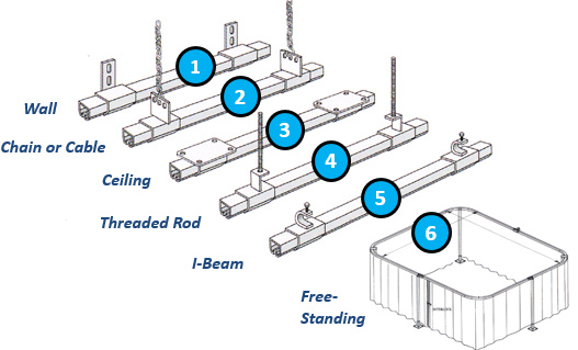 industrial-curtain-hadware