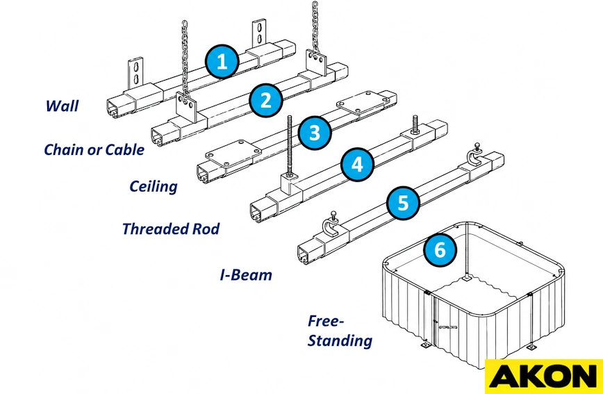 Types of industrial curtain tracks